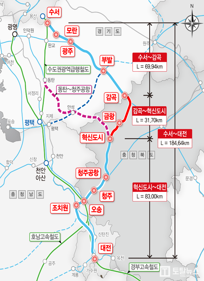 1. ‘제5차 국가철도망 구축계획’ 반영을 향한 첫걸음 디뎌(대안2-2 노선도(거리)).png